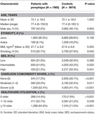 Autoimmune Thyroid Diseases and Thyroid Cancer in Pemphigus: A Big Data Analysis